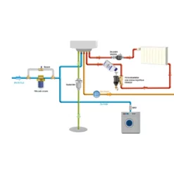 Dirtmag Orientable Thermador FF 3/4" -TOOLSTATION Soldes 15061 05