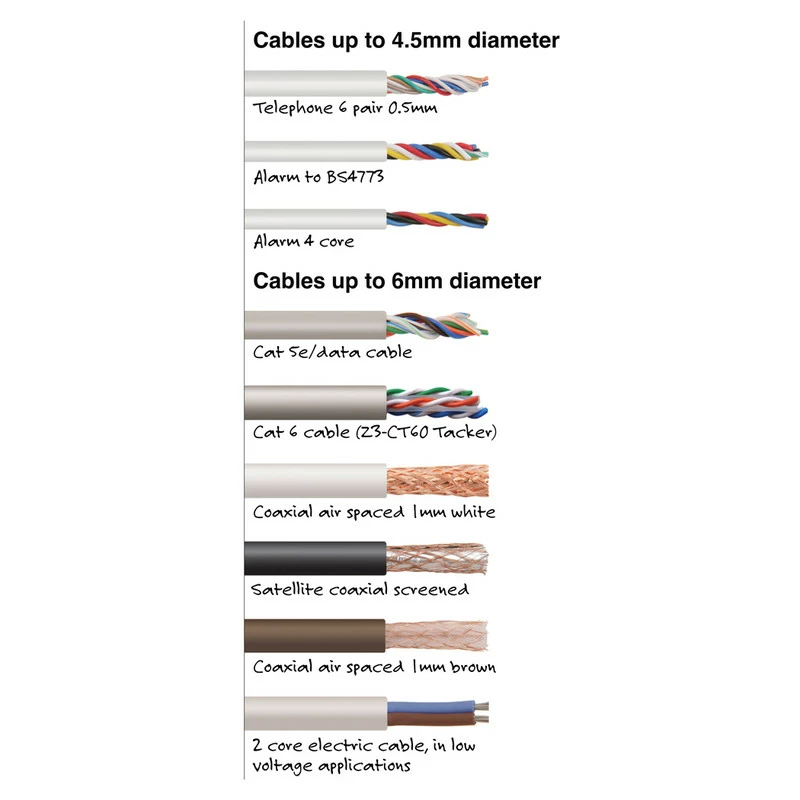 Agrafeuse Combi Pour Câble Tacwise 5 Agrafeuse Combi Pour Câble Tacwise – Image 3